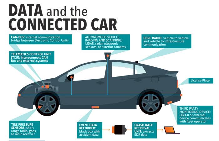 Collect Data Auto Data Collection